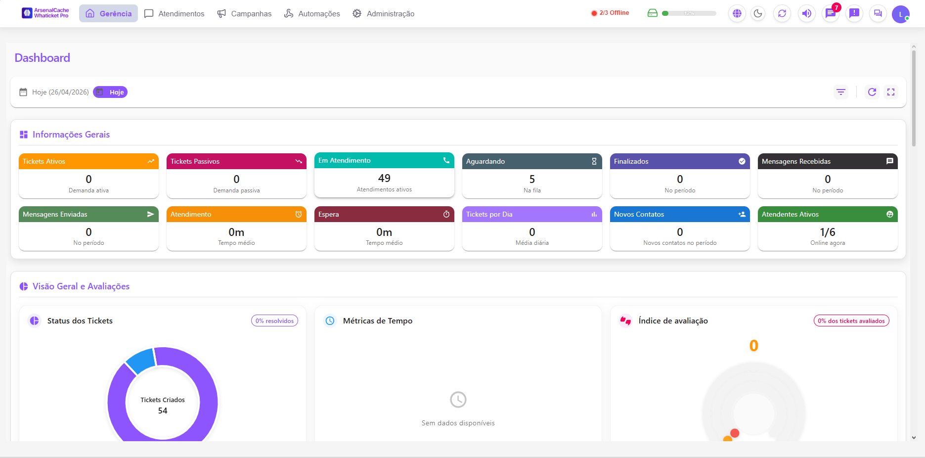 Dashboard em tempo real